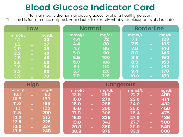 glucose meter