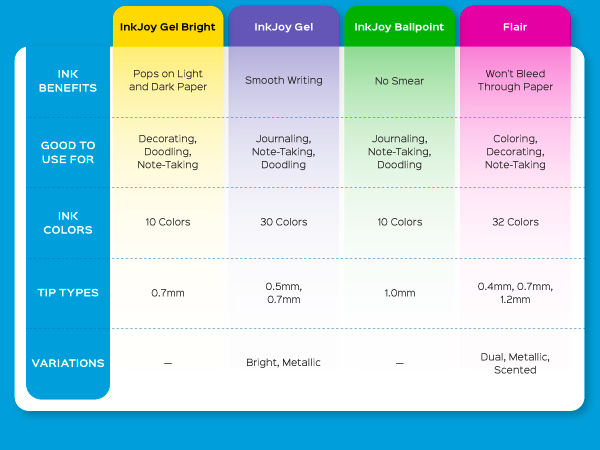 benefits ink color tip type variation pen comparison bold bleed smooth ballpoint gel smear writing