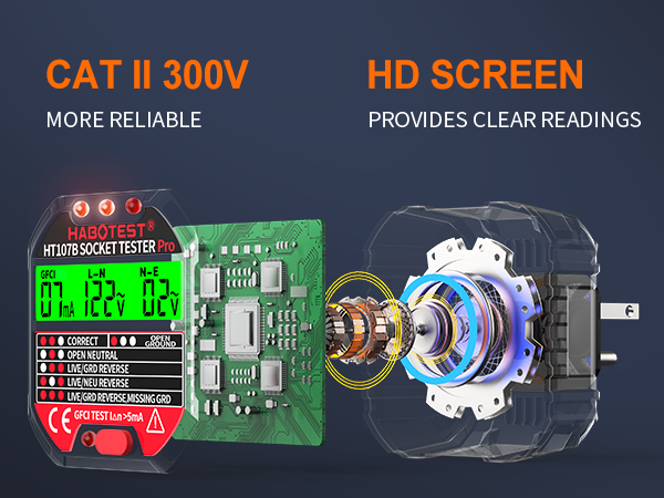 GFCI Tester