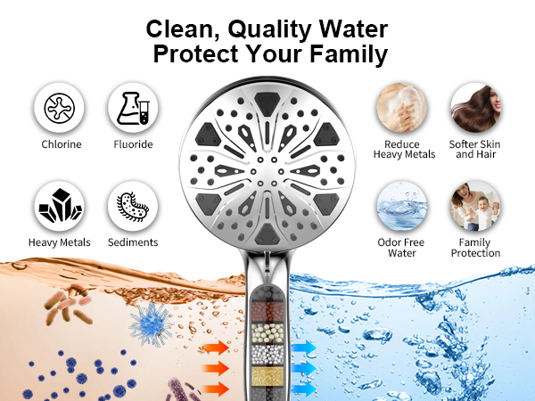 Silver Showerhead Filter