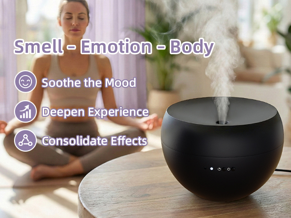 Soothe the Mood Deepen Experience Consolidate Effects