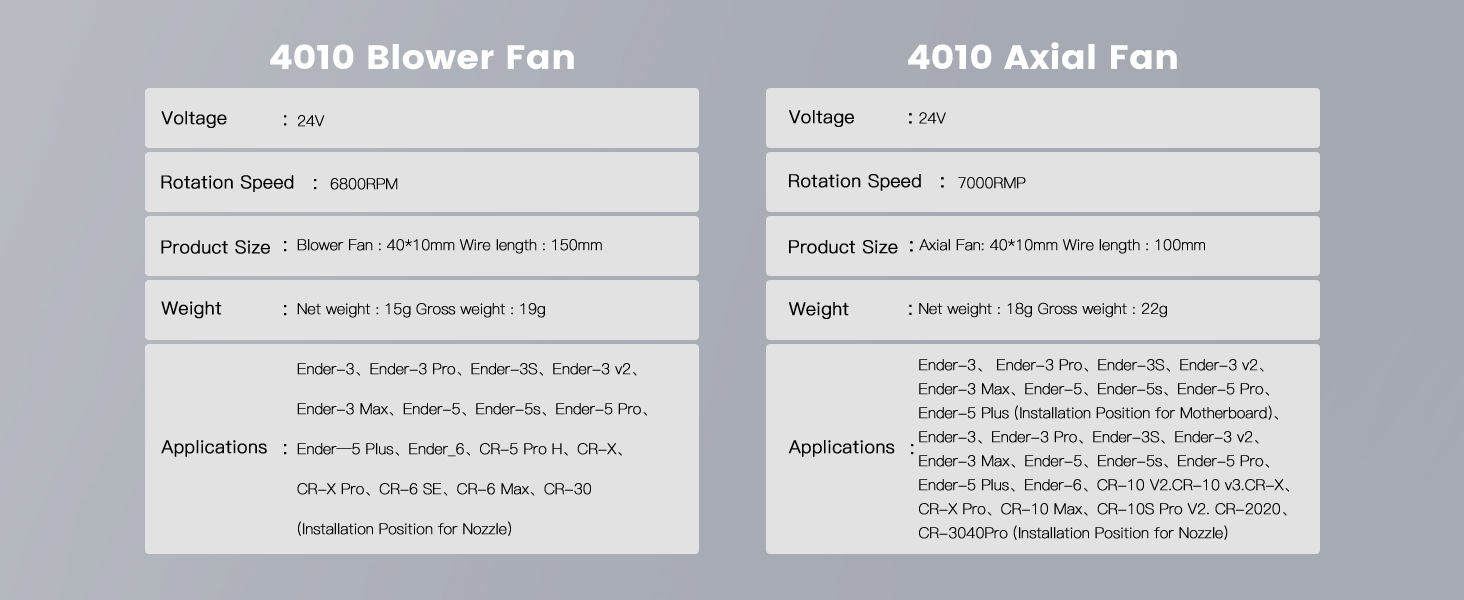 Official 4010 Extruder Hot end Fan 