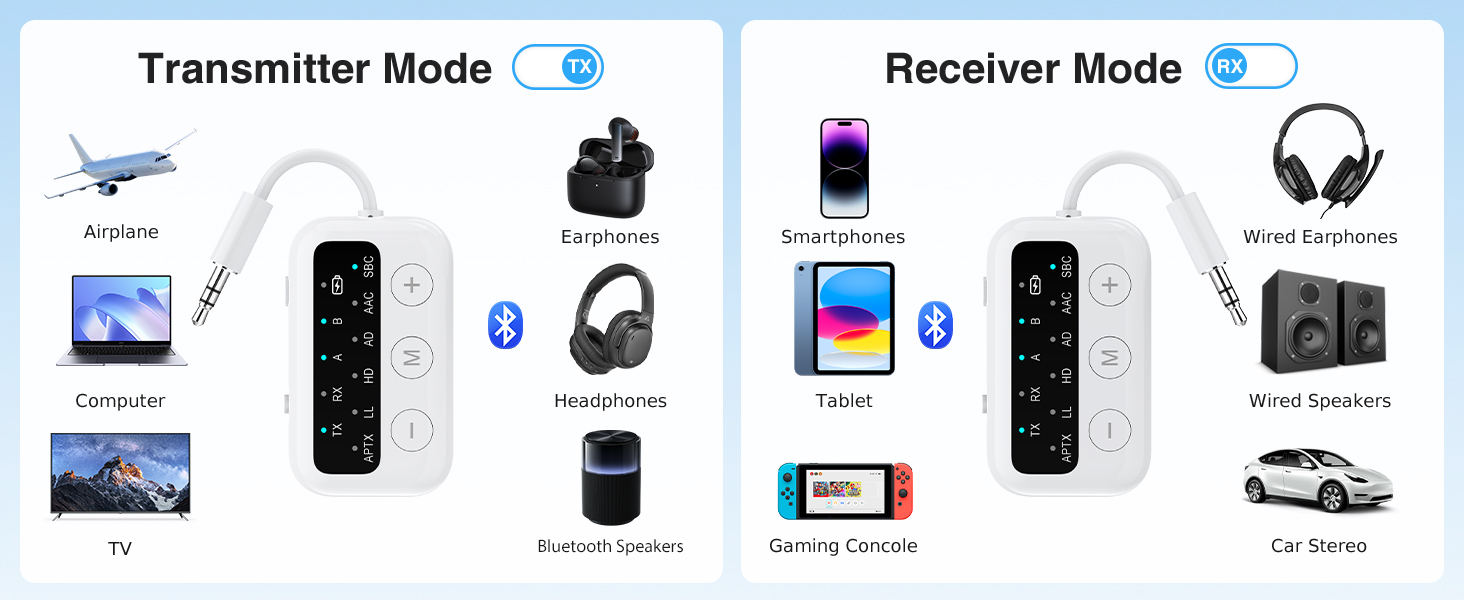 bluetooth reeceiver for stereo