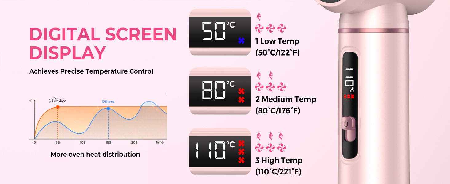 DIGITAL SCREENDISPLAY DIGITAL SCREENDISPLAY