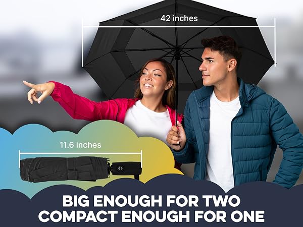 Text reads: 'BIG ENOUGH FOR TWO COMFORTABLE ENOUGH FOR ONE', '42 inches', '11.6 inches'. Black umbrella with measurements indicated by overlaid graphics.