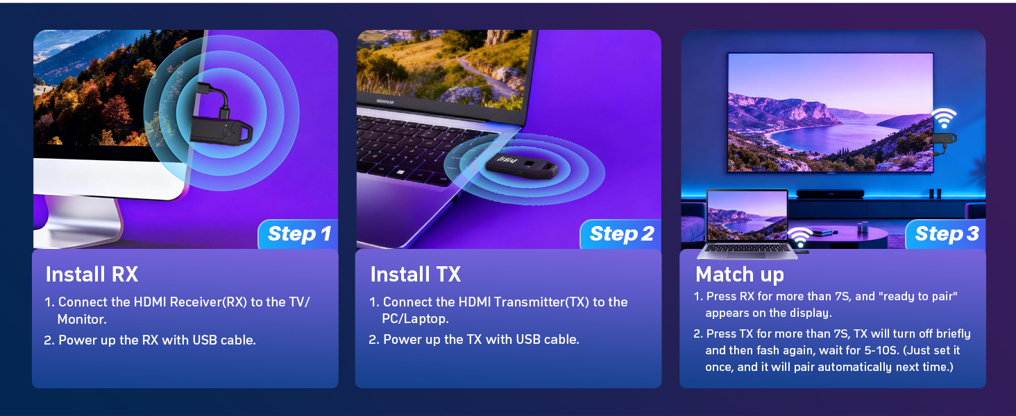 Wireless HDMI Transmitter