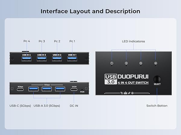 Simply press the usb switch selector physical button to switch the signal source