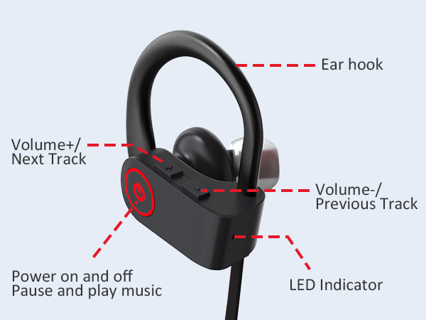 Easier Button Control