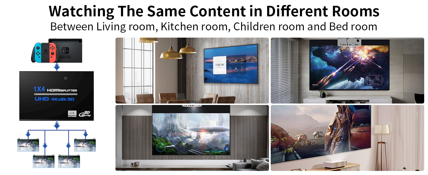 HDMI Splitter 1 in 4 Out with HDMI Cable, 4K 1X4 Mirror Screen, USB Power HDMI Splitter