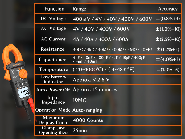 Specification Parameter of Amp Clamp Meter