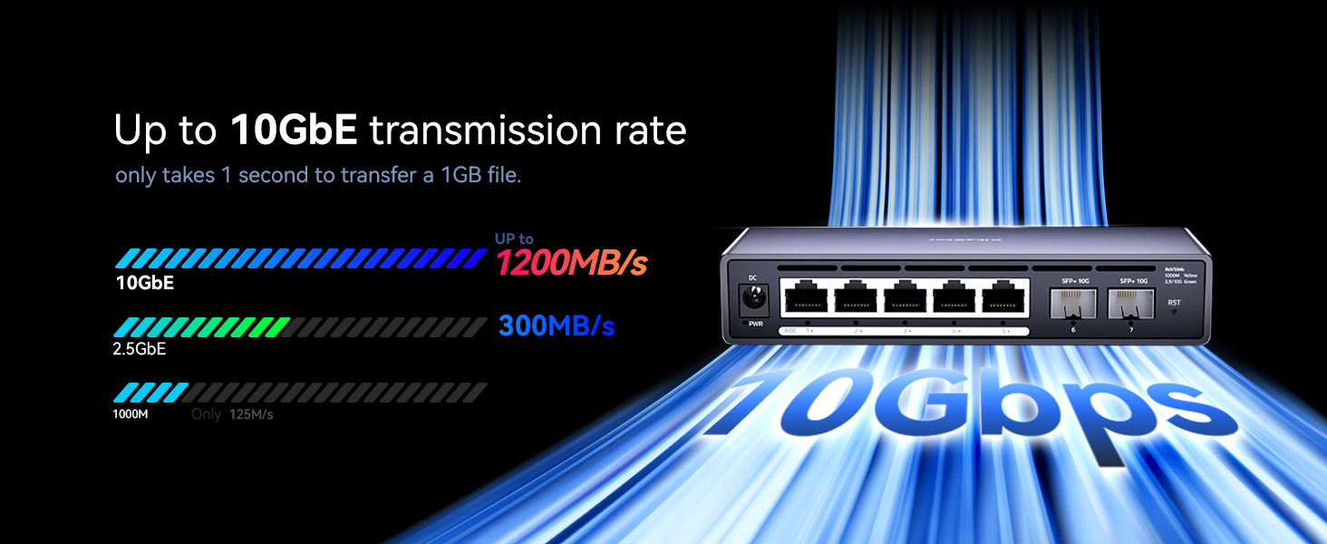 10Gbps Speed 1GB in 1 Second