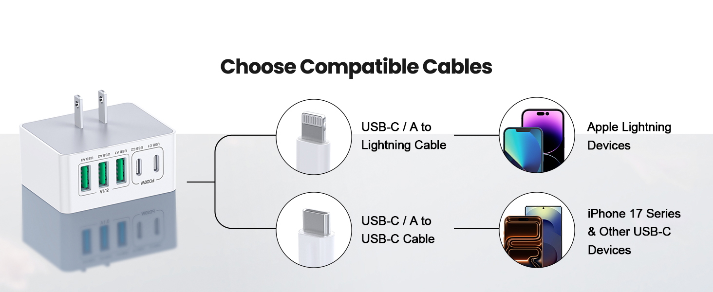 Fast Phone Charger Block