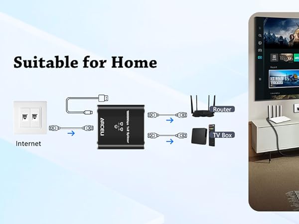 Gigabit Ethernet Splitter 1 to 2