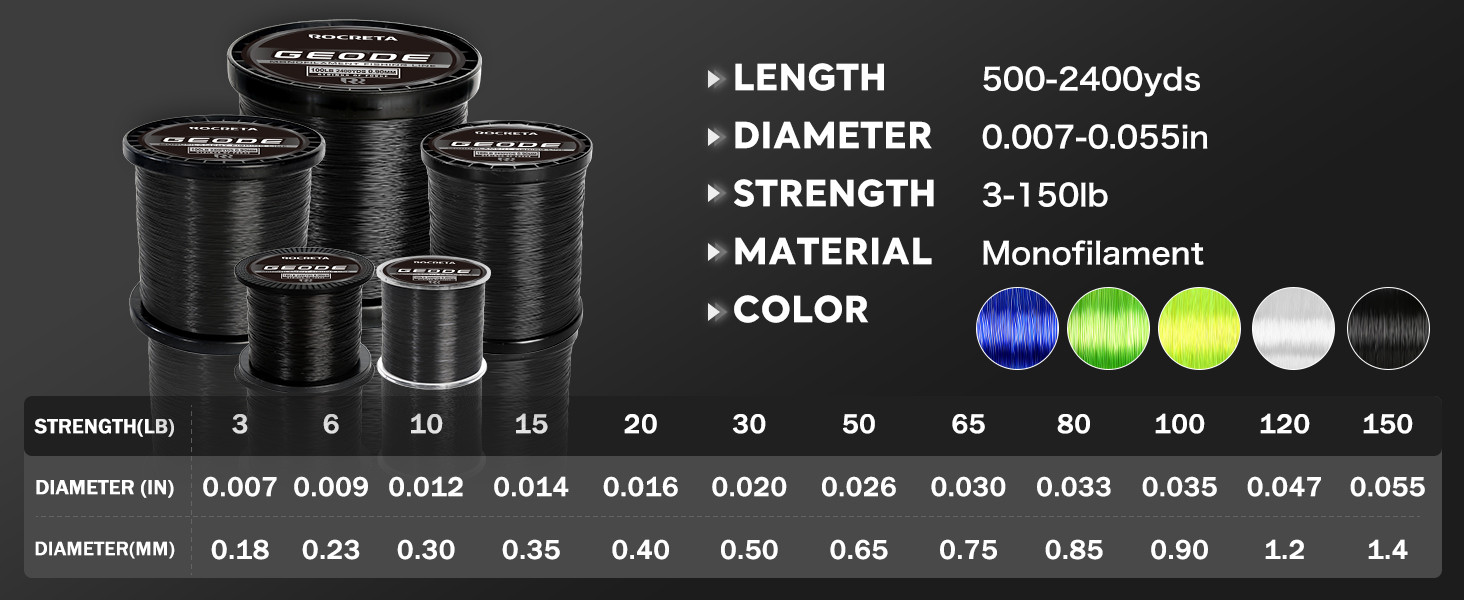 fishing line