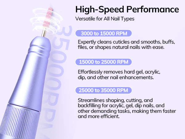 High Performance