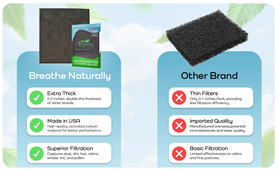 filtering neighbors fitted product confitioner rooms piece equipment bathroom nature quality strain