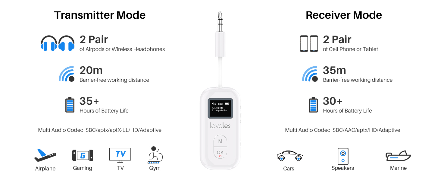 bluetooth transmitter tv