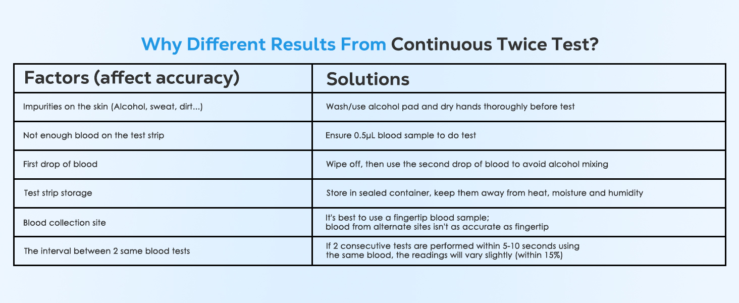 blood glucose monitor kit