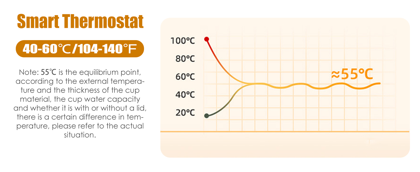 temp