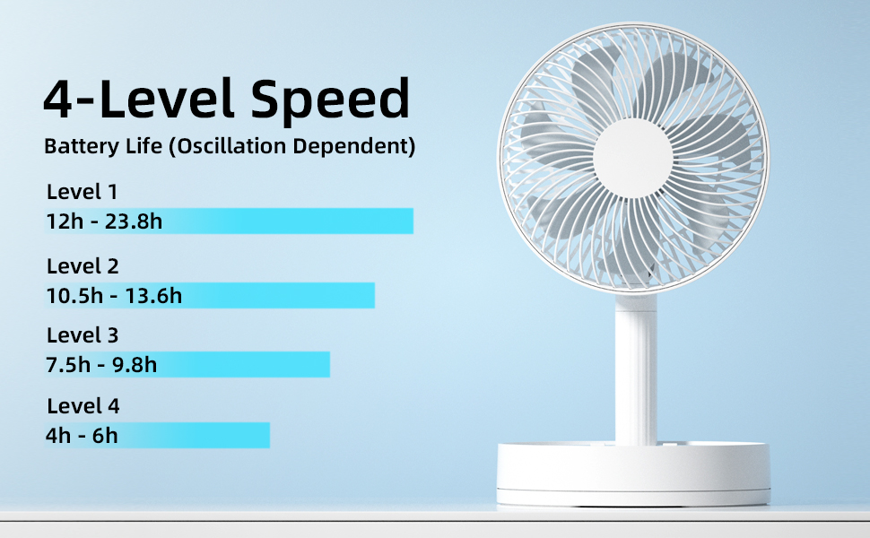 A chart showing the 4 speed levels and battery life of a white portable fan.
