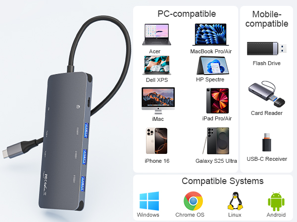 usb-c hub with usb-c ports usb-c to usb-c hub imac usb c hub multiport adapter