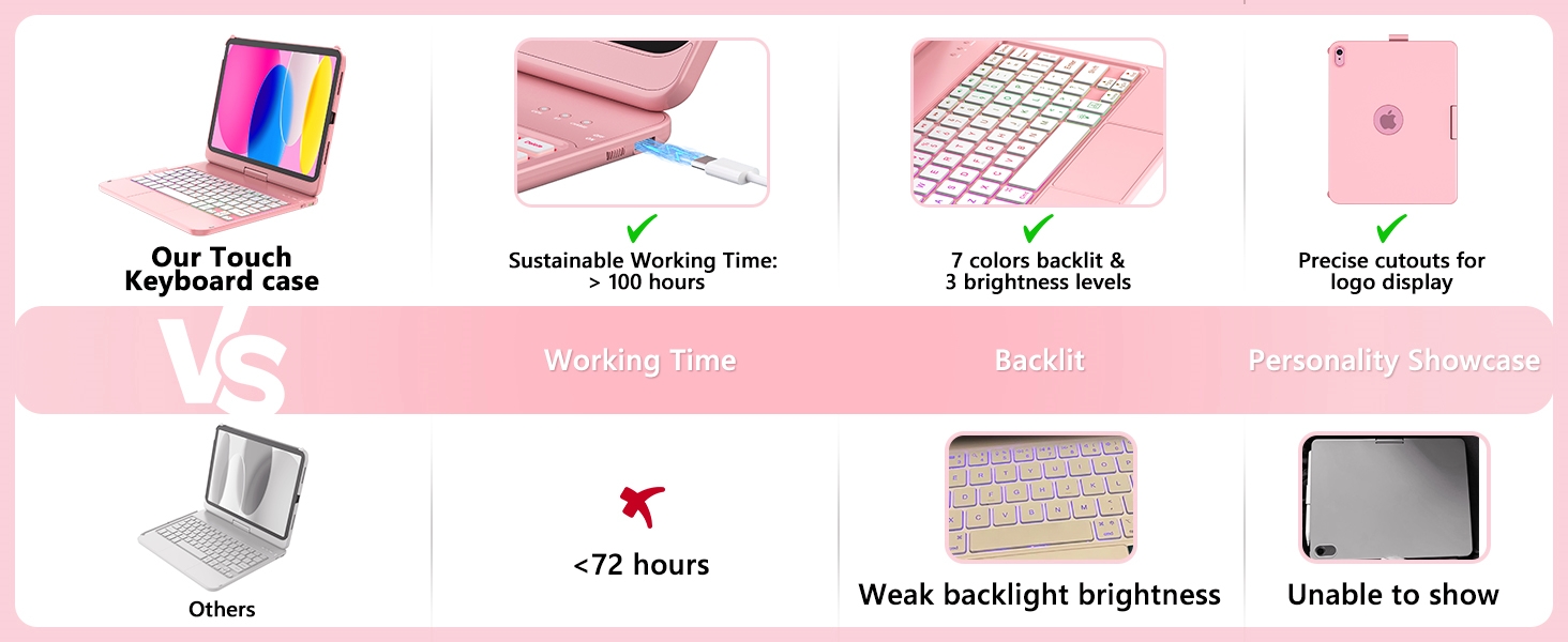 ipad air 11 inch case with keyboard ipad air keyboard ipad air keyboard case ipad air 11 inch