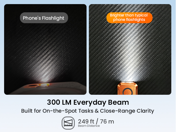 300 lm beam for close range clarity
