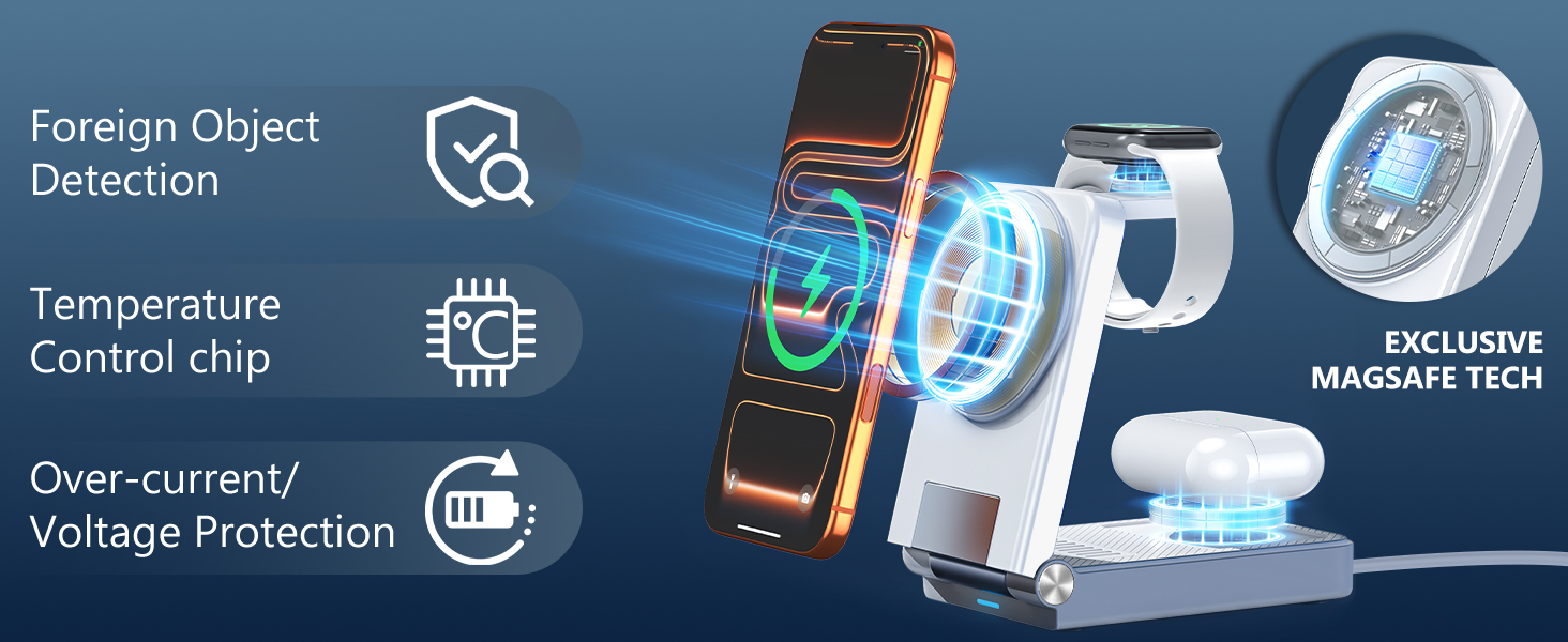 Foreign ObjectDetection TemperatureControl chip Over-current/Voltage Protection