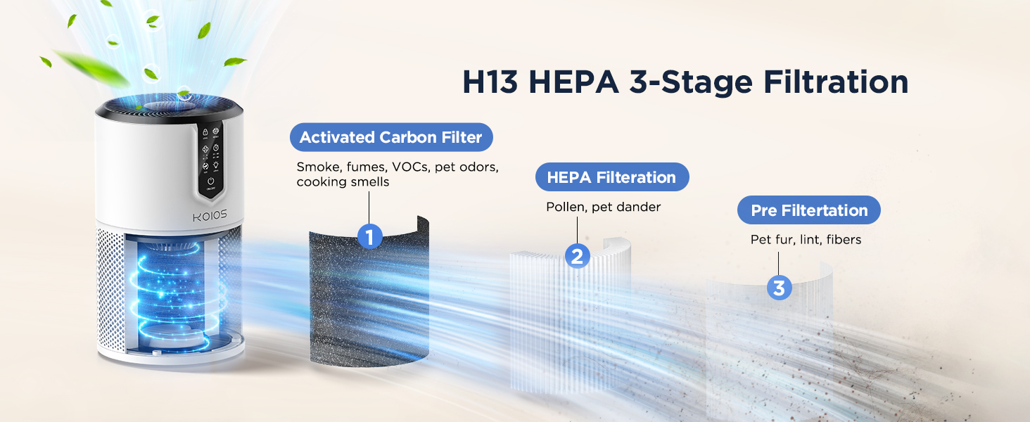 air purifier air purifiers for home large room dorm pets hepa mini air cleaners bedroom office