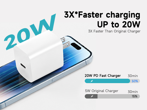 Fast USB C Charger Block