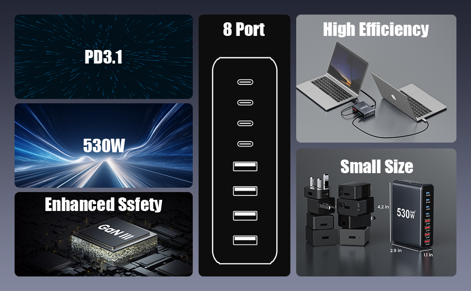 USB C Charger 530W USB C Charger Block