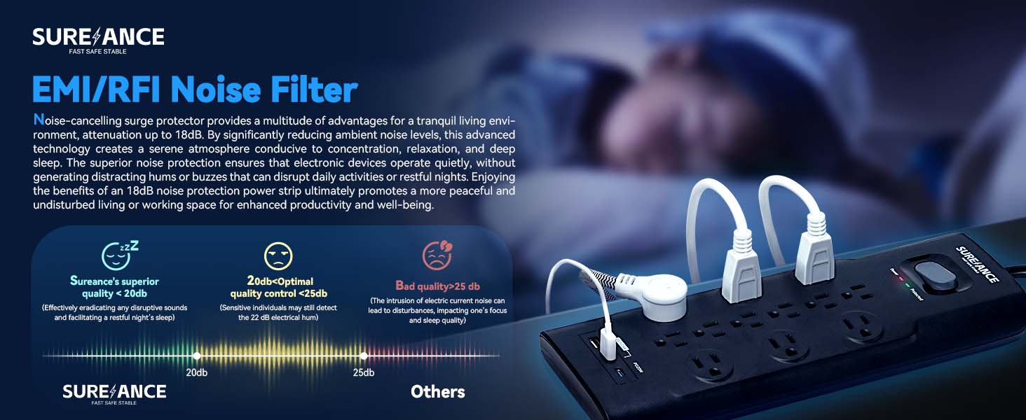 Power strip surge protector