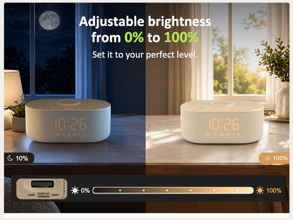 0%-100% Brightness