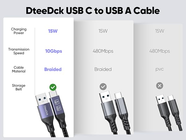 android auto usb cable