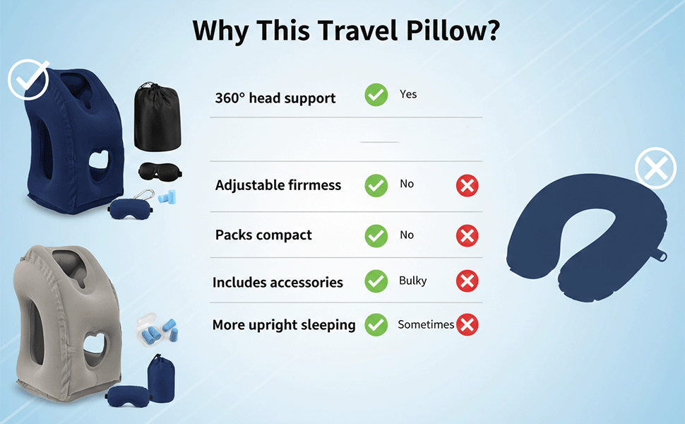 why ZYNOXE Travel pillow