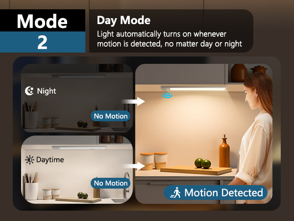 closet lights motion sensored