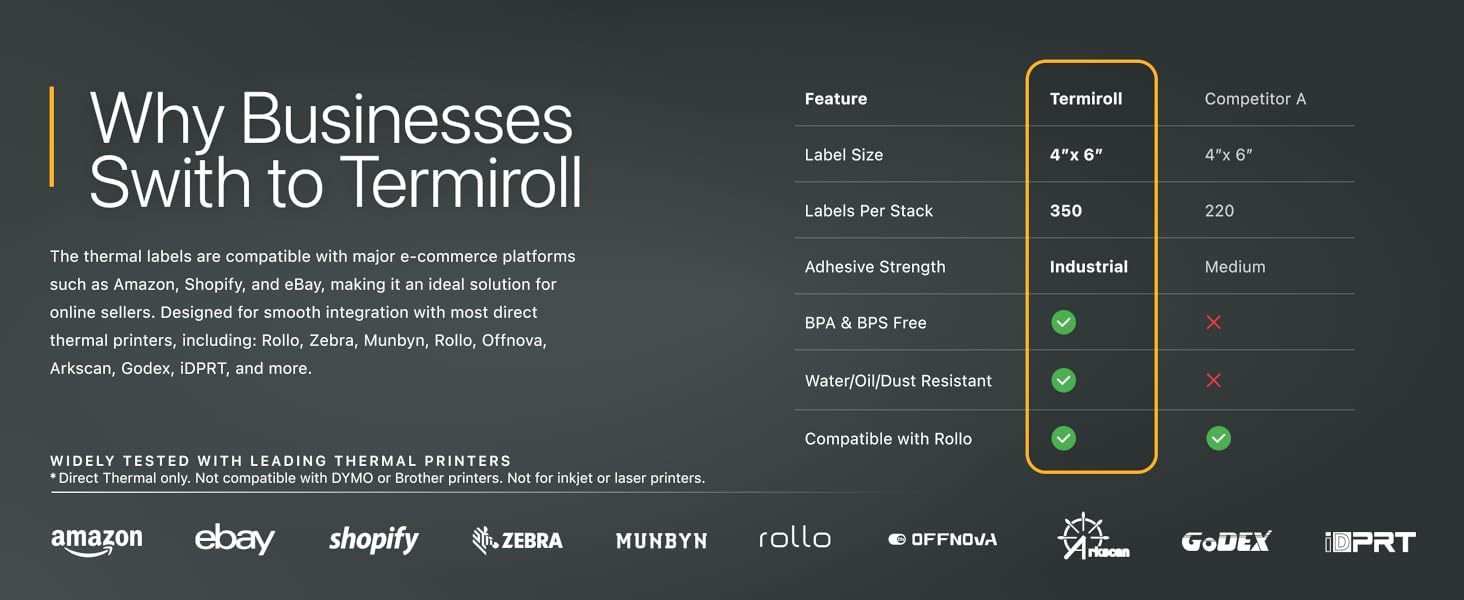 Compatible with major platforms like ; Shopify making it an ideal solution for online seller