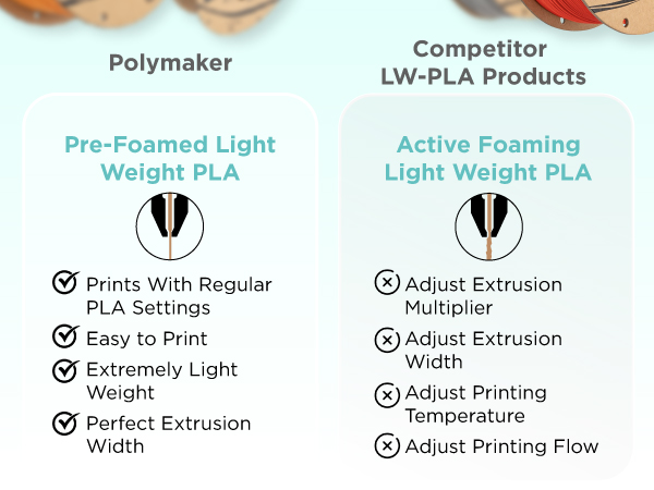 Banner highlighting easy printing with regular PLA settings, lightweight filament, perfect extrusion