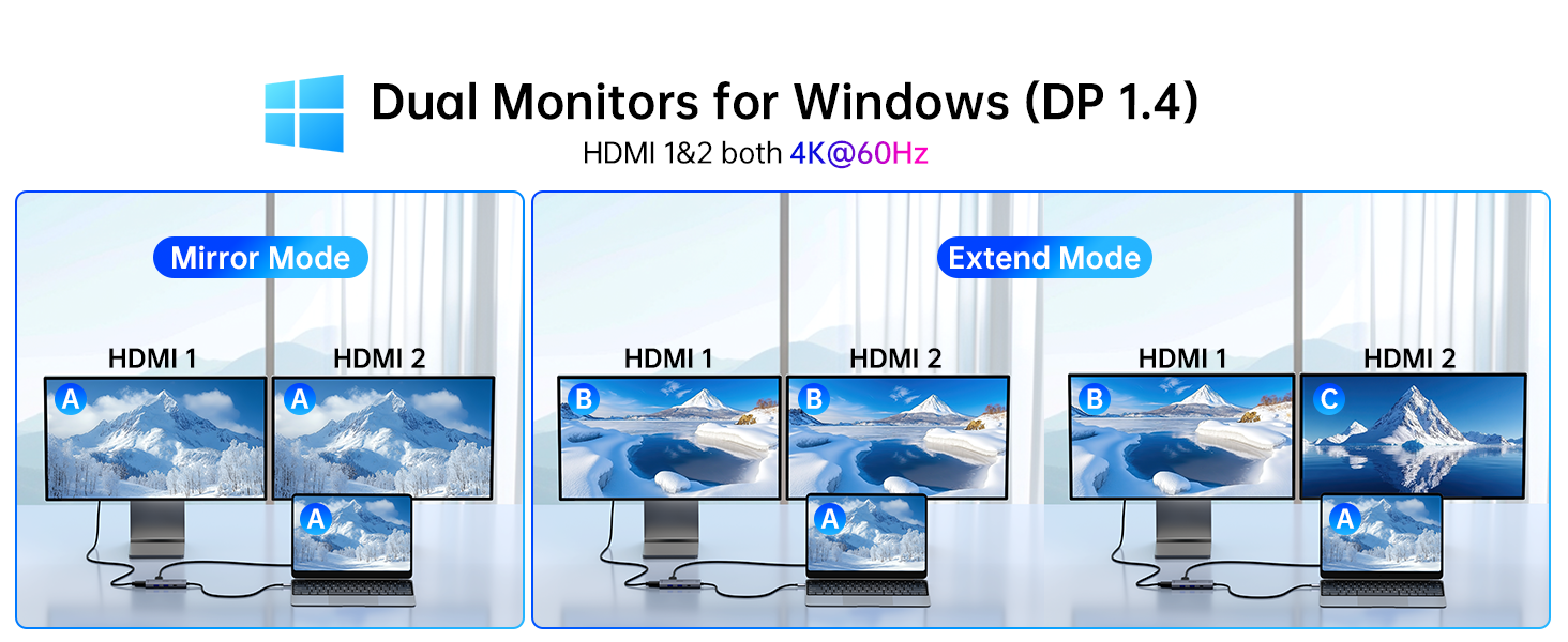 USB C Dock for MacBook/Dell/HP/Lenovo docking station usb c