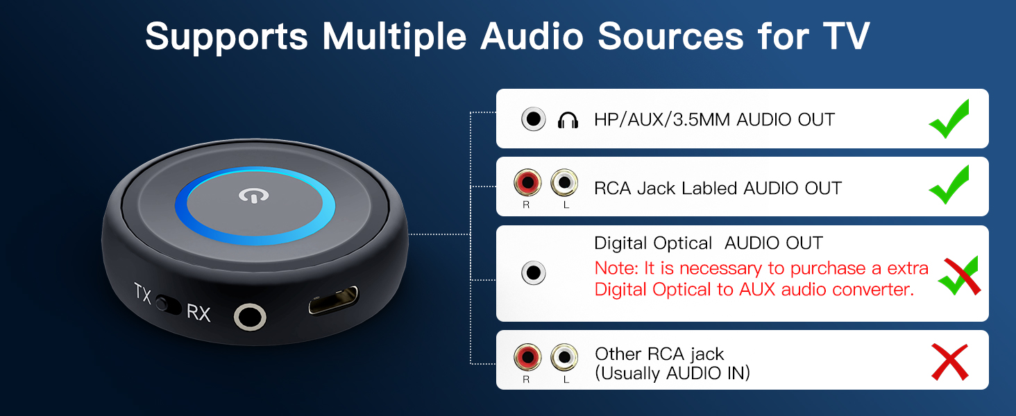 Bluetooth Transmitter Receiver for TV Airplane Home Stereo Wireless Adapter Low Latency Dual Link