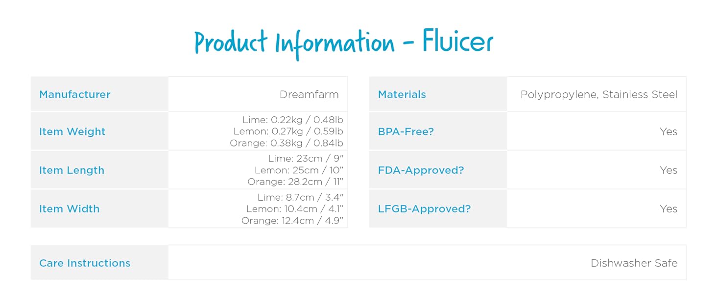 'Fluicer' product information. - A8 - Carousel 2