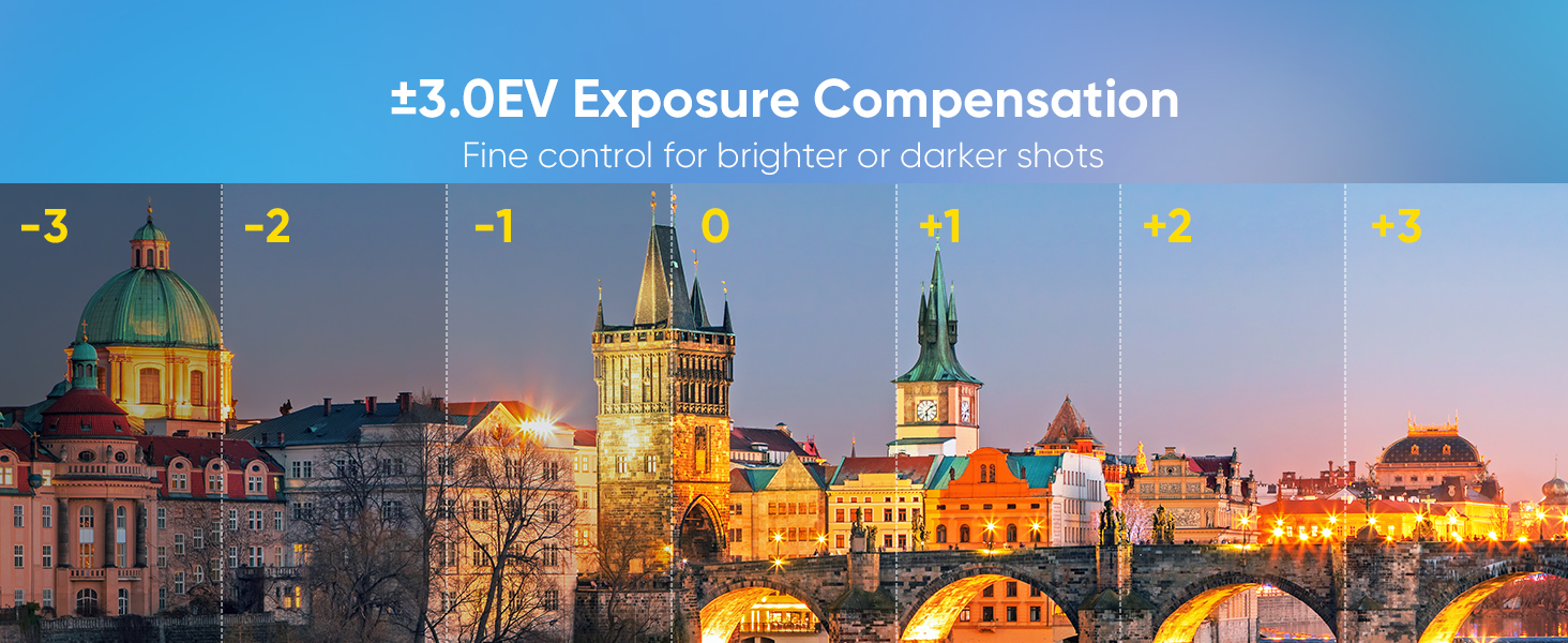 Exposure Compensation