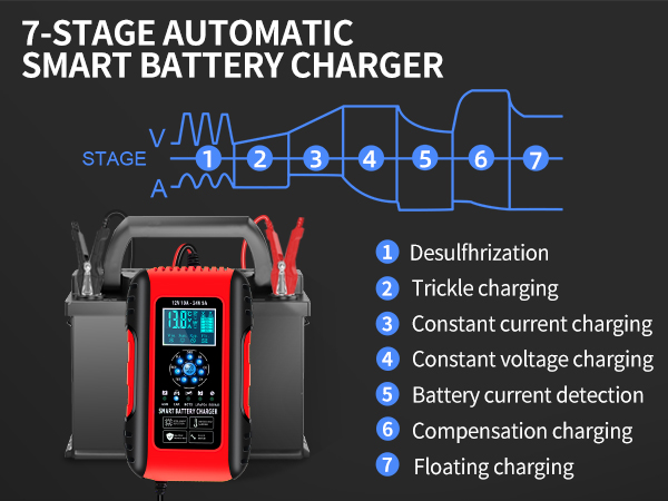 portable car battery charger