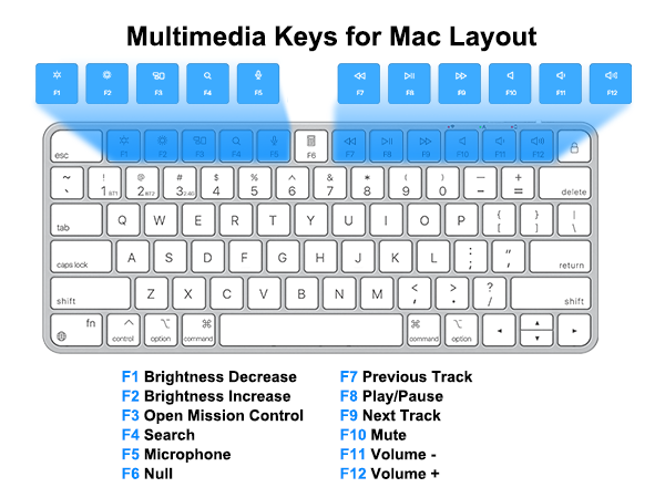 Multimedia Keys for Mac Layout