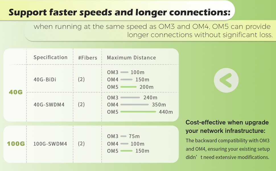 om5 ofnr yutianhome-3