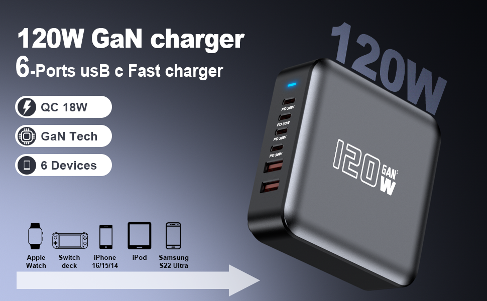 USB C Fast Charger Block