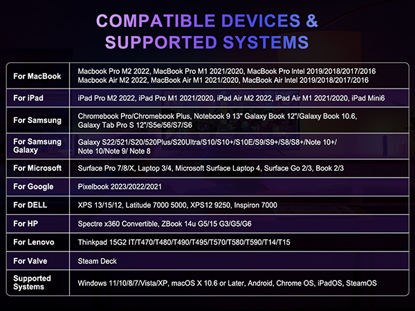 usb c hub with ethernet