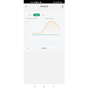 Energy monitor