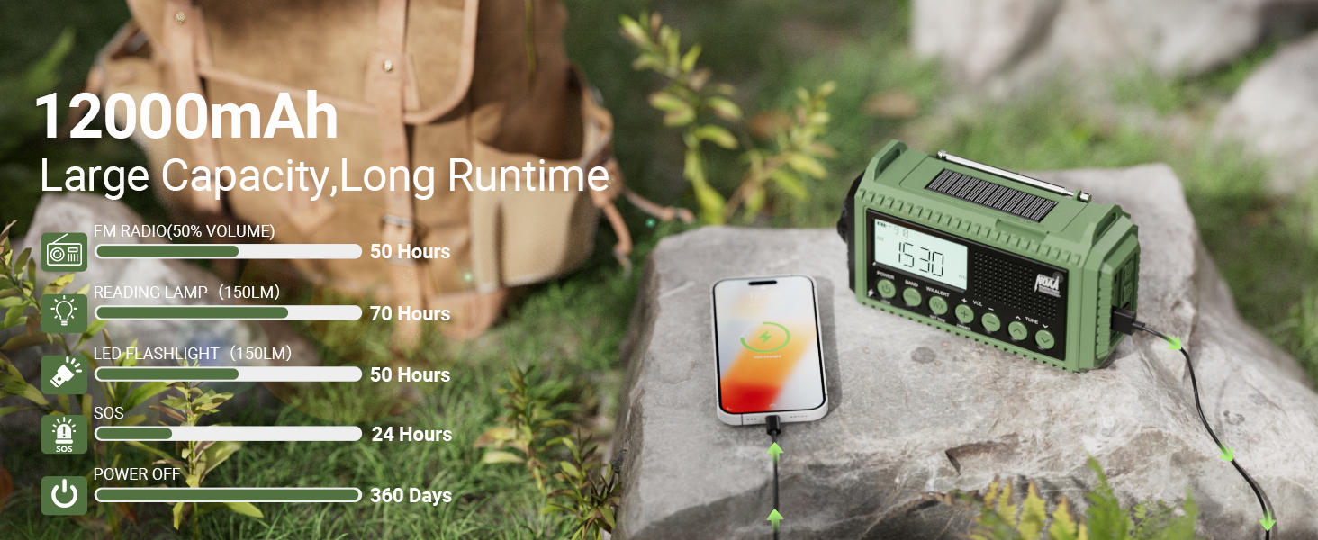 12000mah rechargeable radio