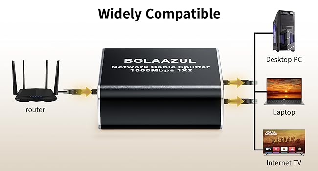 internet splitter 1 in 2 out LAN Network Cable for Cat5/5e, Cat6, Cat7 ethernet splitter 1000mbps